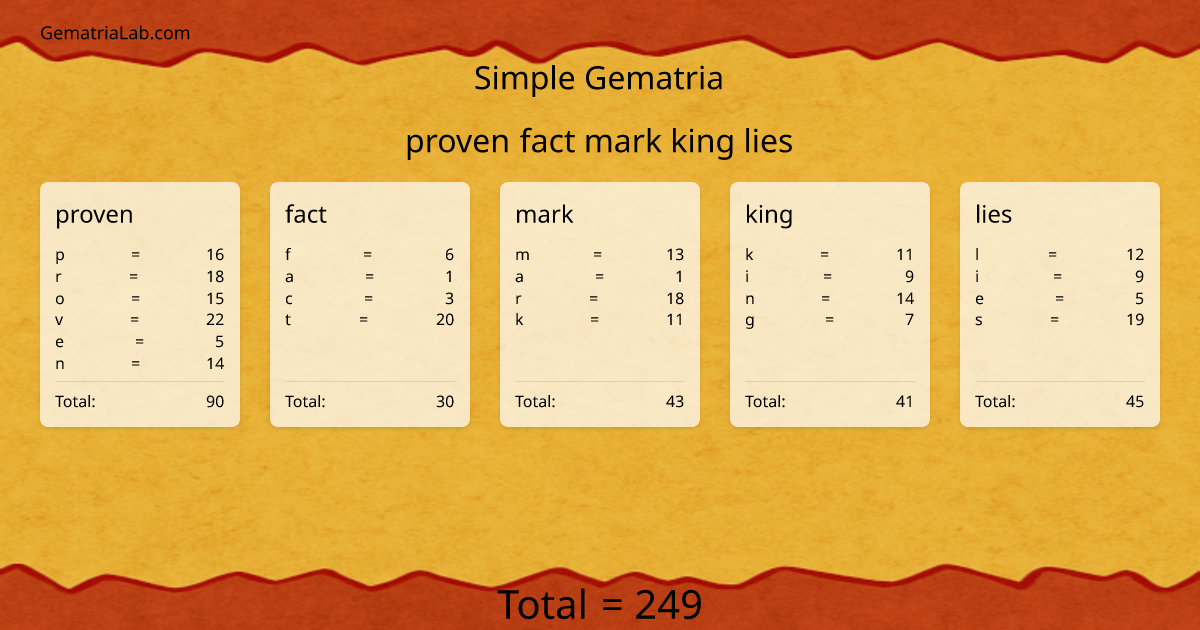 proven fact mark king lies in simple Gematria